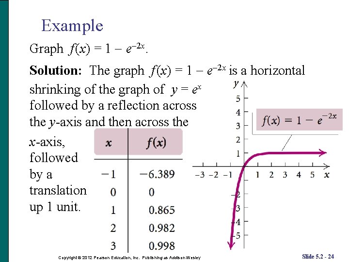Example Graph f (x) = 1 e 2 x. Solution: The graph f (x) Example Graph f (x) = 1 e 2 x. Solution: The graph f (x)