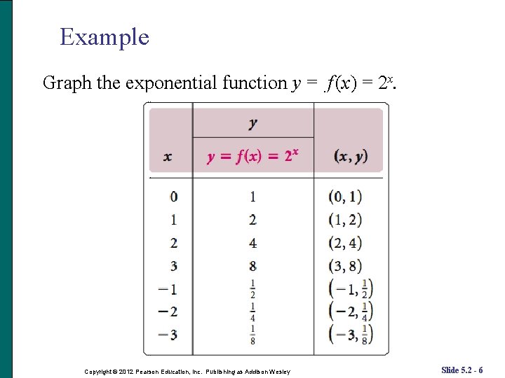 Example Graph the exponential function y = f (x) = 2 x. Copyright © Example Graph the exponential function y = f (x) = 2 x. Copyright ©