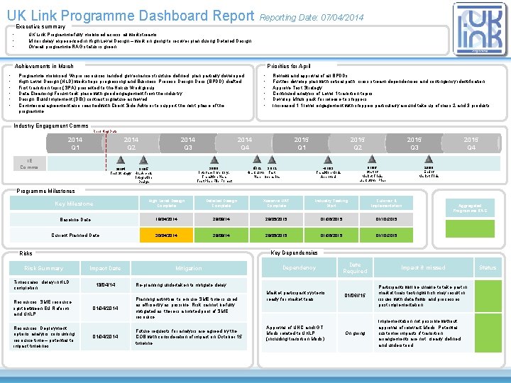 UK Link Programme Dashboard Reporting Date: 07/04/2014 Executive summary • • • UK Link