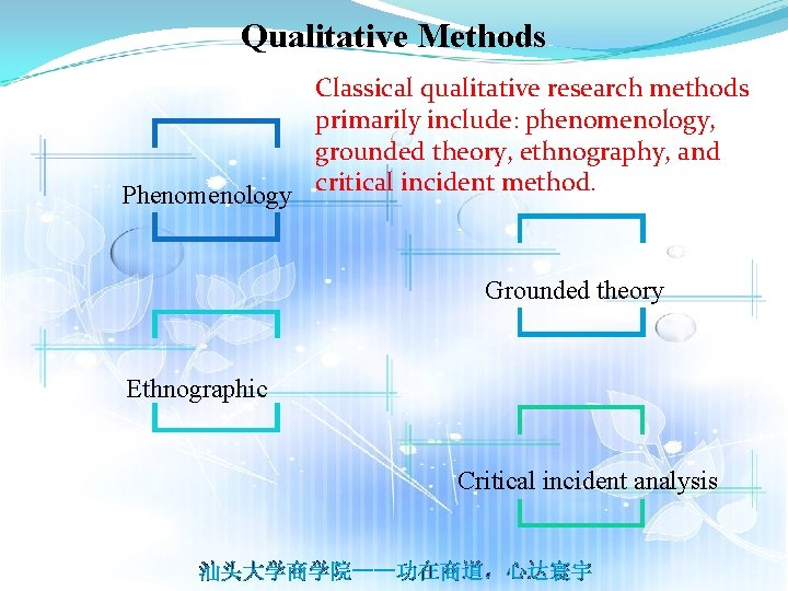 Qualitative Methods Classical qualitative research methods primarily include: phenomenology, grounded theory, ethnography, and Phenomenology