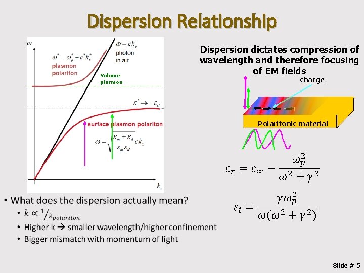 Dispersion Relationship Volume plasmon Dispersion dictates compression of wavelength and therefore focusing of EM