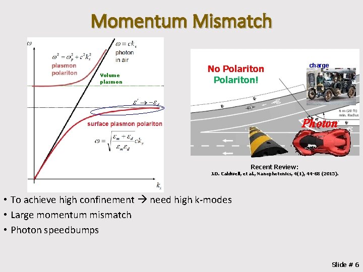 Momentum Mismatch Volume plasmon No Polariton! charge Photon Recent Review: J. D. Caldwell, et