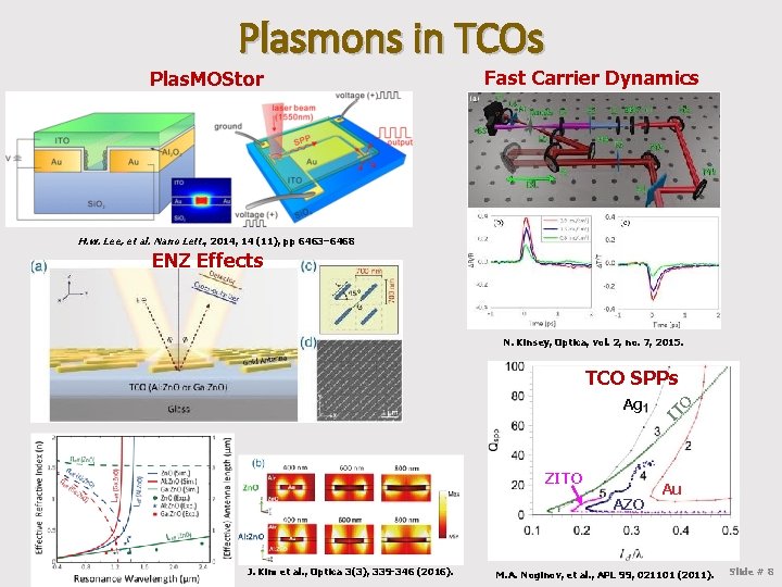 Plasmons in TCOs Plas. MOStor Fast Carrier Dynamics H. w. Lee, et al. Nano