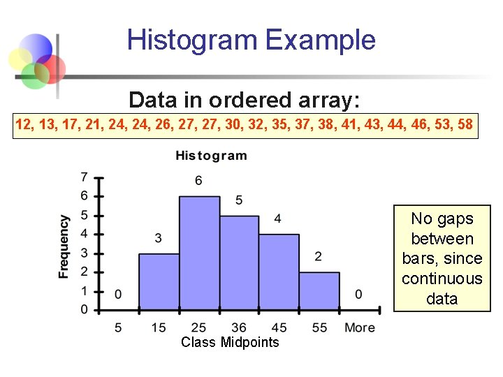Histogram Example Data in ordered array: 12, 13, 17, 21, 24, 26, 27, 30,