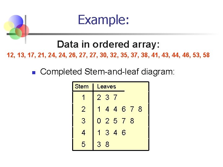 Example: Data in ordered array: 12, 13, 17, 21, 24, 26, 27, 30, 32,