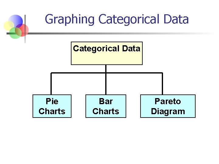 Graphing Categorical Data Pie Charts Bar Charts Pareto Diagram 