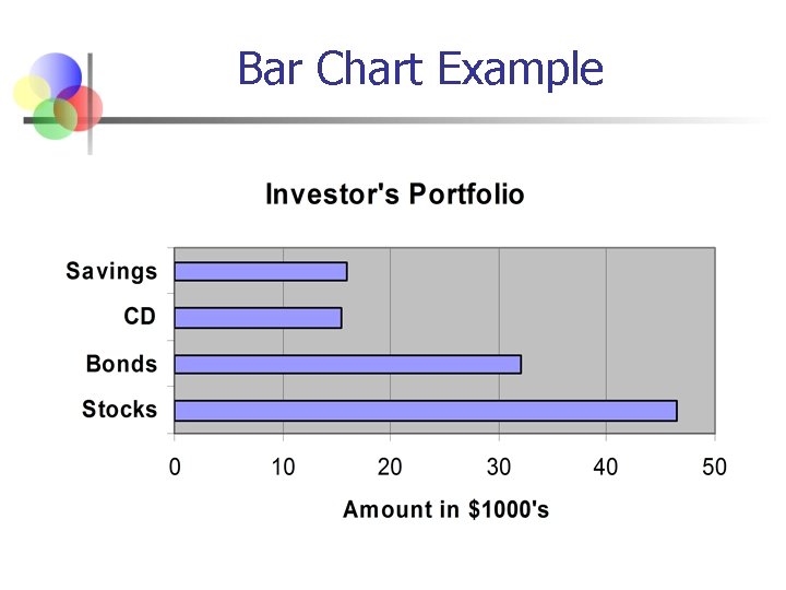 Bar Chart Example 