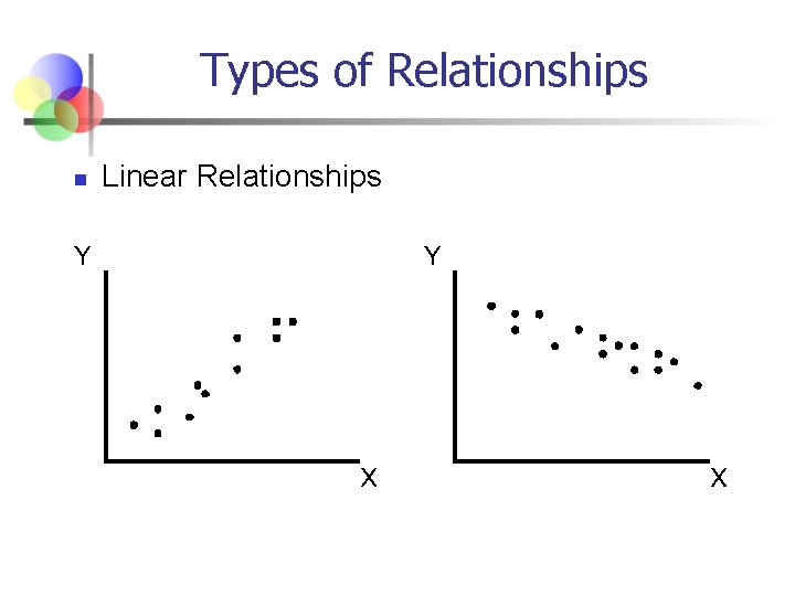 Types of Relationships n Linear Relationships 
