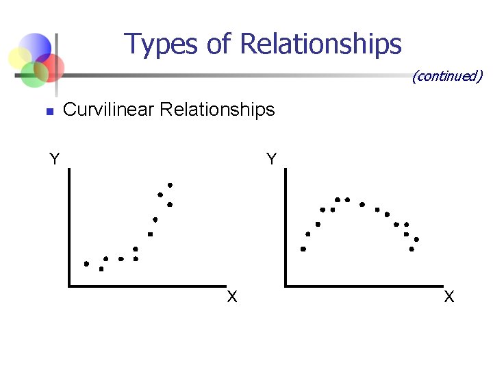 Types of Relationships (continued) n Curvilinear Relationships 