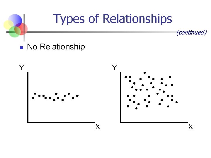 Types of Relationships (continued) n No Relationship 