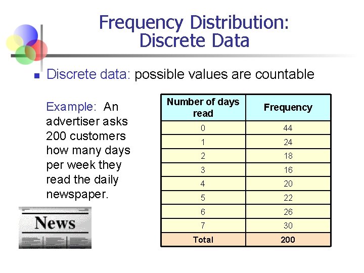 Frequency Distribution: Discrete Data n Discrete data: possible values are countable Example: An advertiser