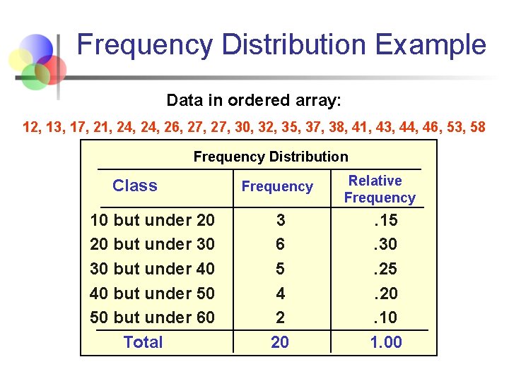 Frequency Distribution Example Data in ordered array: 12, 13, 17, 21, 24, 26, 27,