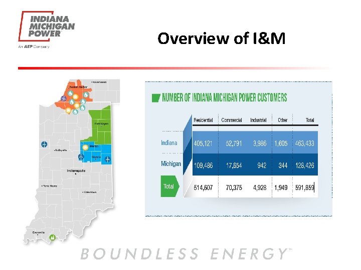 Overview of I&M 