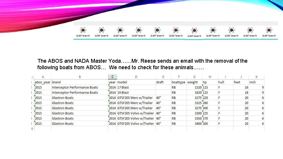 The ABOS and NADA Master Yoda……Mr. Reese sends an email with the removal of