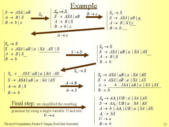 Example Final step: we simplified the resulting grammar by using a single variable U