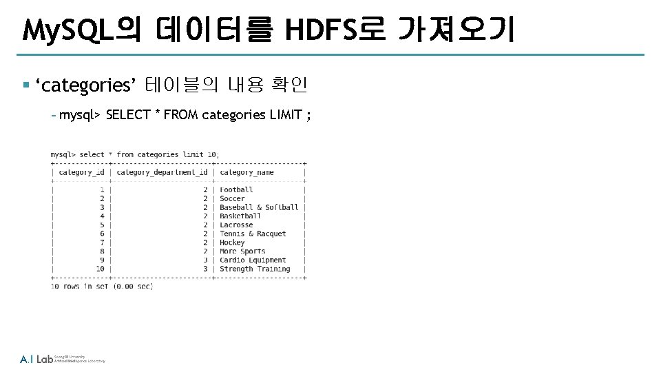 My. SQL의 데이터를 HDFS로 가져오기 § ‘categories’ 테이블의 내용 확인 ‐mysql> SELECT * FROM My. SQL의 데이터를 HDFS로 가져오기 § ‘categories’ 테이블의 내용 확인 ‐mysql> SELECT * FROM