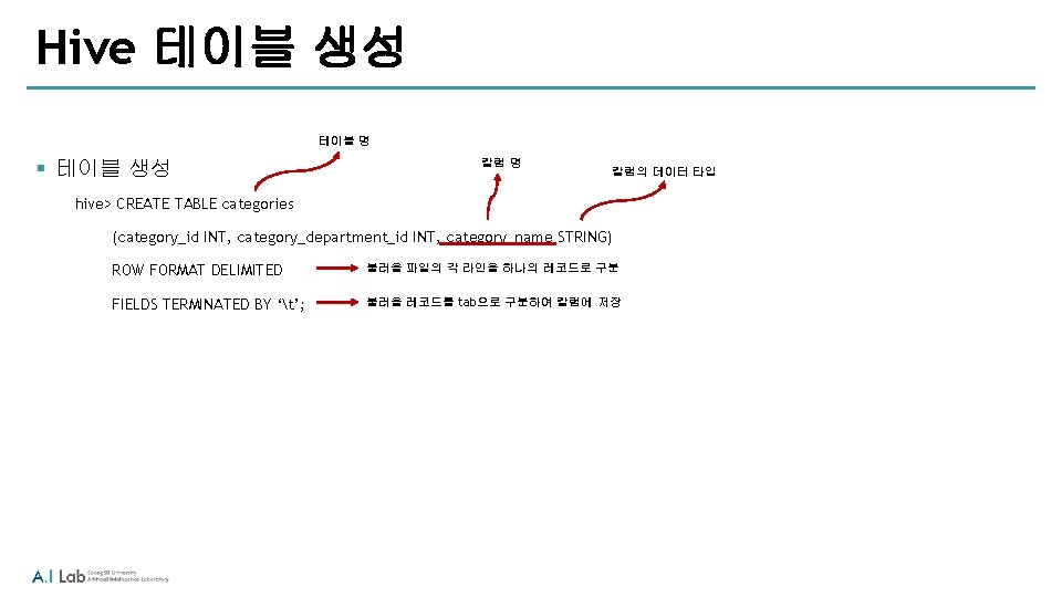 Hive 테이블 생성 테이블 명 § 테이블 생성 칼럼 명 칼럼의 데이터 타입 hive> Hive 테이블 생성 테이블 명 § 테이블 생성 칼럼 명 칼럼의 데이터 타입 hive>