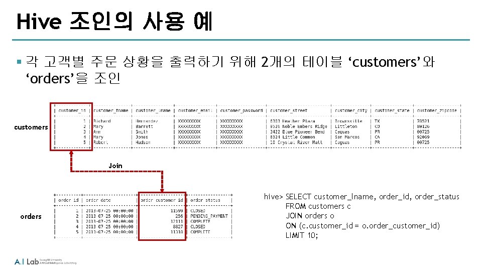Hive 조인의 사용 예 § 각 고객별 주문 상황을 출력하기 위해 2개의 테이블 ‘customers’와 Hive 조인의 사용 예 § 각 고객별 주문 상황을 출력하기 위해 2개의 테이블 ‘customers’와
