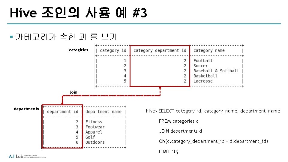 Hive 조인의 사용 예 #3 § 카테고리가 속한 과 를 보기 categiries Join departments Hive 조인의 사용 예 #3 § 카테고리가 속한 과 를 보기 categiries Join departments