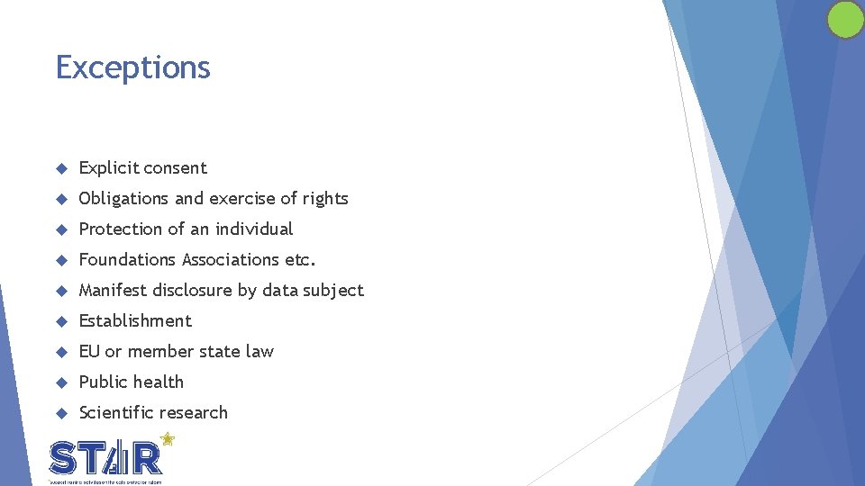 Exceptions Explicit consent Obligations and exercise of rights Protection of an individual Foundations Associations