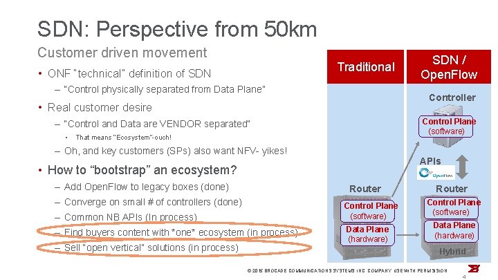 SDN: Perspective from 50 km Customer driven movement Traditional • ONF “technical” definition of
