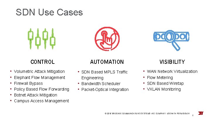 SDN Use Cases CONTROL • • • Volumetric Attack Mitigation Elephant Flow Management Firewall