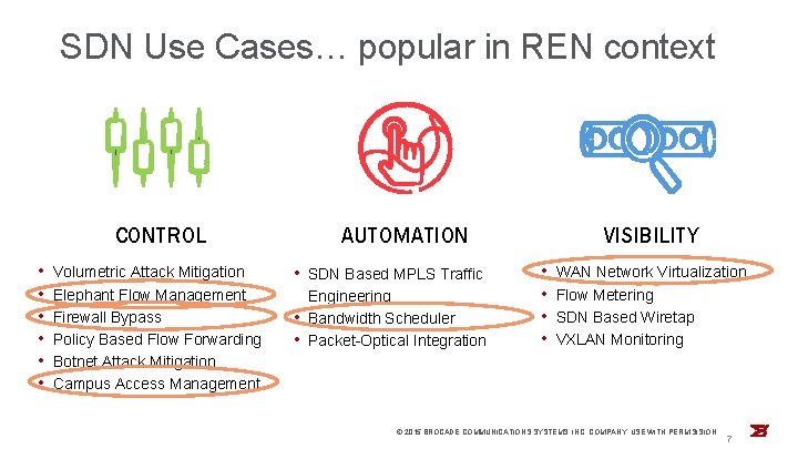 SDN Use Cases… popular in REN context CONTROL • • • Volumetric Attack Mitigation