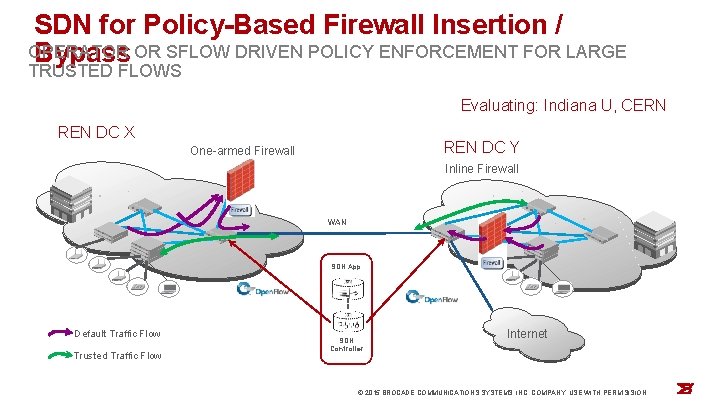 SDN for Policy-Based Firewall Insertion / OPERATOR Bypass OR SFLOW DRIVEN POLICY ENFORCEMENT FOR