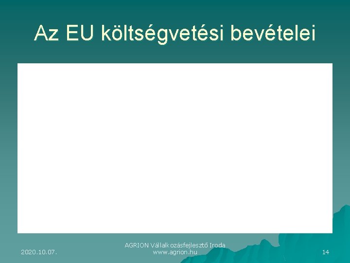 Az EU költségvetési bevételei 2020. 10. 07. AGRION Vállalkozásfejlesztő Iroda www. agrion. hu 14