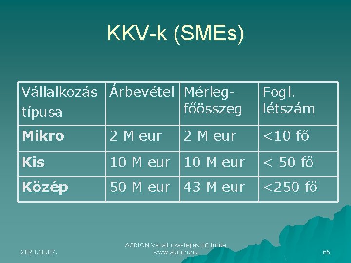 KKV-k (SMEs) Vállalkozás Árbevétel Mérlegfőösszeg típusa Fogl. létszám Mikro 2 M eur <10 fő