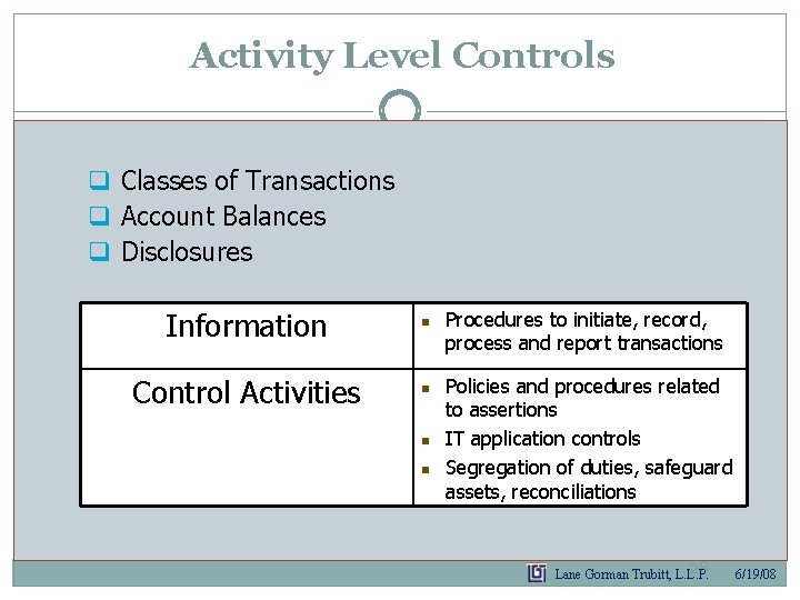 Activity Level Controls q Classes of Transactions q Account Balances q Disclosures Information n Activity Level Controls q Classes of Transactions q Account Balances q Disclosures Information n