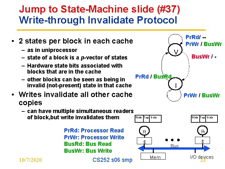 Jump to State-Machine slide (#37) Write-through Invalidate Protocol • 2 states per block in