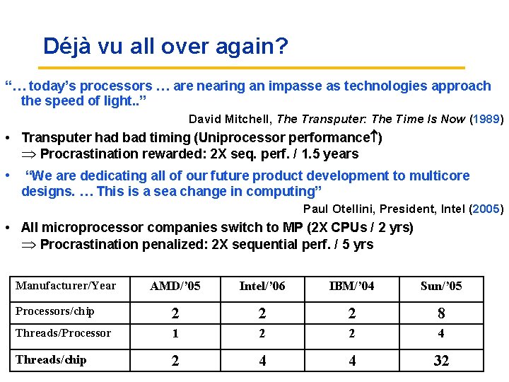 Déjà vu all over again? “… today’s processors … are nearing an impasse as