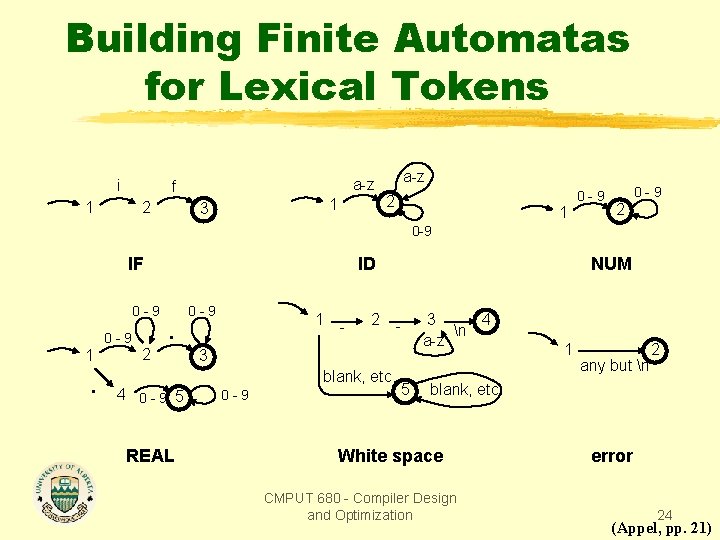 Building Finite Automatas for Lexical Tokens i a-z f 2 1 1 3 a-z