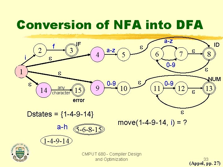 Conversion of NFA into DFA f 2 i 3 1 IF 4 a-z 5