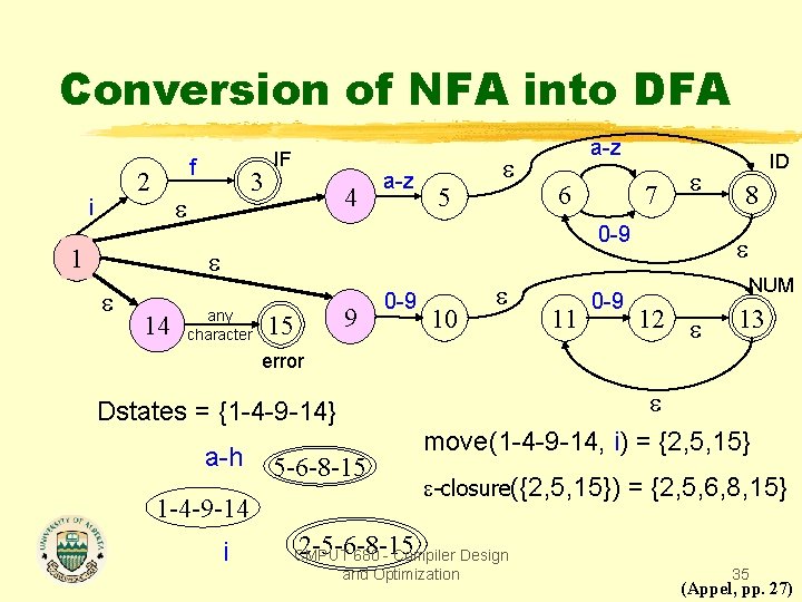 Conversion of NFA into DFA f 2 i 3 1 IF 4 a-z 5