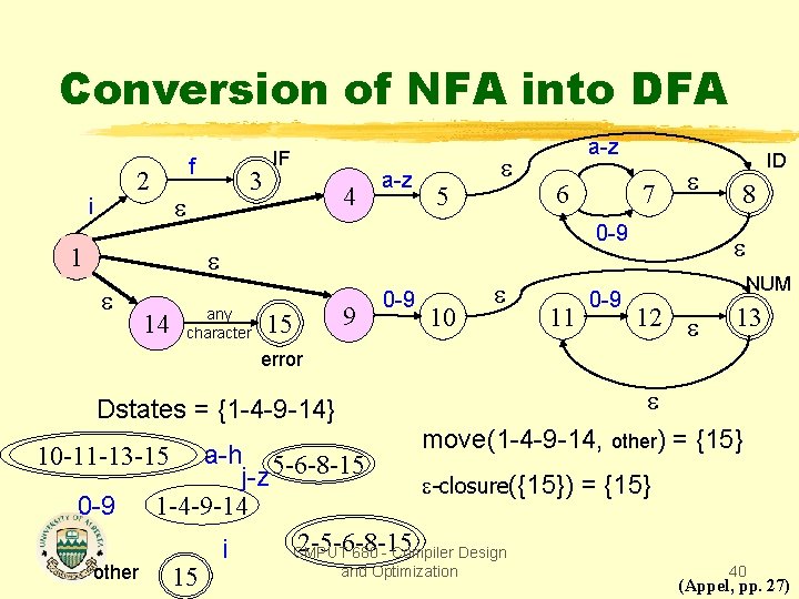 Conversion of NFA into DFA f 2 i 3 1 IF 4 a-z 5