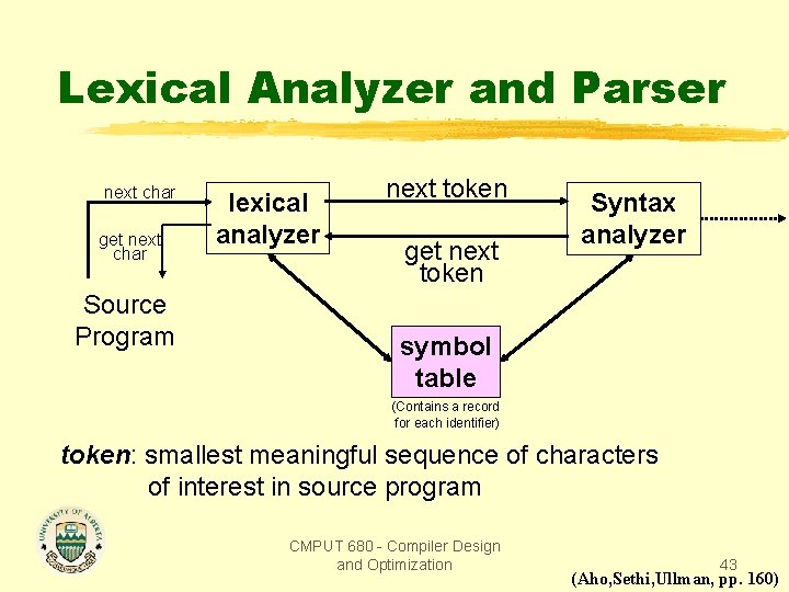 Lexical Analyzer and Parser next char get next char Source Program lexical analyzer next