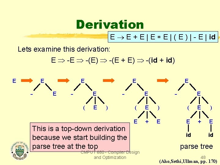Derivation E E + E | E E | ( E ) | -