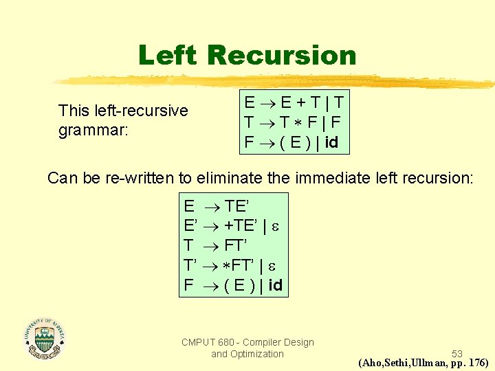 Left Recursion This left-recursive grammar: E E+T|T T T F|F F ( E )