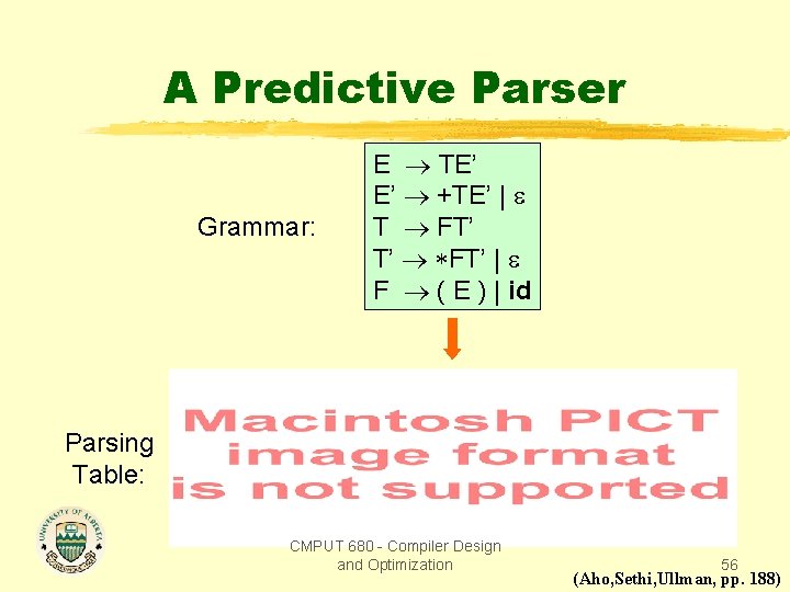 A Predictive Parser Grammar: E TE’ E’ +TE’ | T FT’ T’ FT’ |