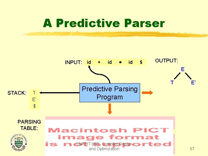 A Predictive Parser INPUT: id + id id $ OUTPUT: E STACK: E T