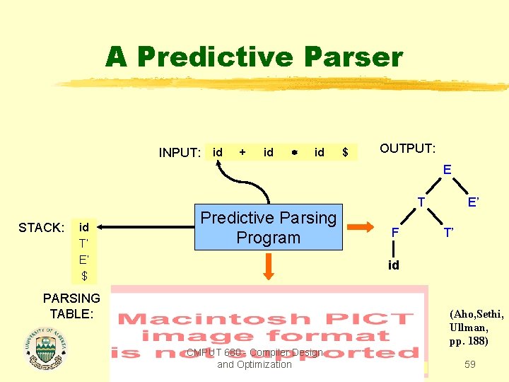 A Predictive Parser INPUT: id + id id $ OUTPUT: E STACK: id T