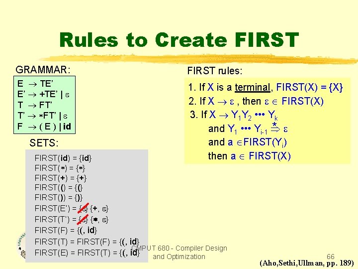 Rules to Create FIRST GRAMMAR: FIRST rules: E TE’ E’ +TE’ | T FT’