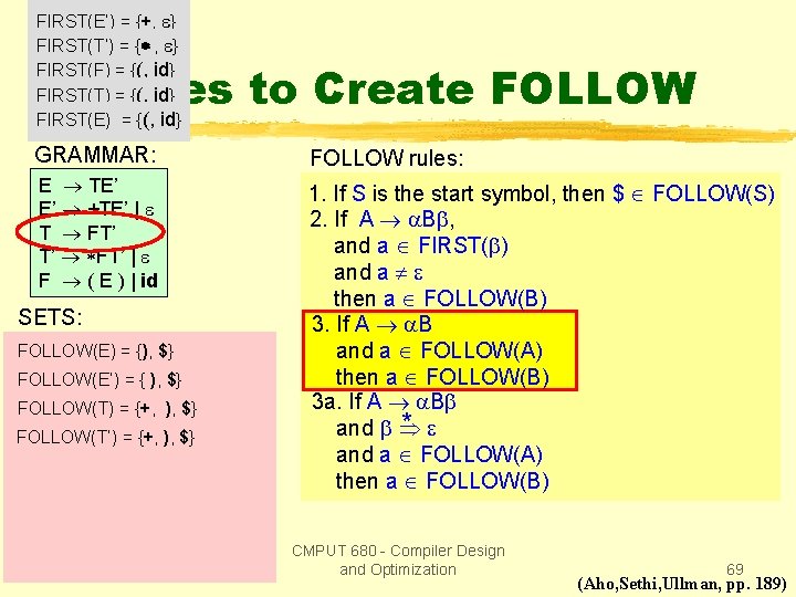 FIRST(E’) = {+, } FIRST(T’) = { , } FIRST(F) = {(, id} FIRST(T)