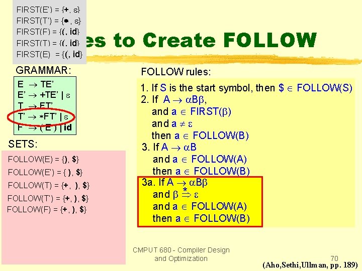 FIRST(E’) = {+, } FIRST(T’) = { , } FIRST(F) = {(, id} FIRST(T)