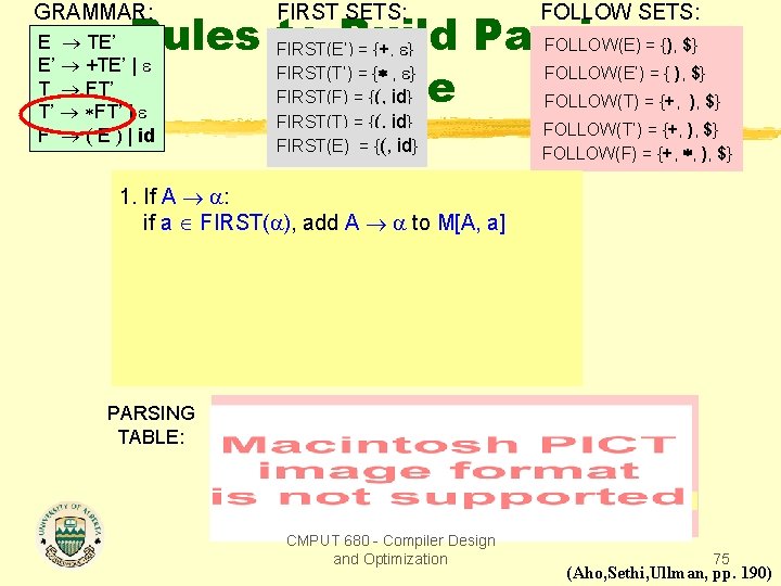 GRAMMAR: FIRST SETS: FOLLOW SETS: FIRST(E’) = {+, } FIRST(T’) = { , }