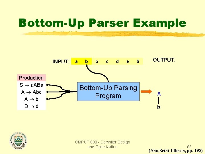 Bottom-Up Parser Example INPUT: Production S a. ABe A Abc A b B d