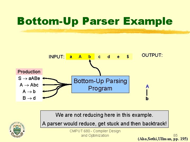 Bottom-Up Parser Example INPUT: Production S a. ABe A Abc A b B d