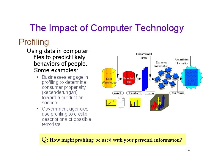 The Impact of Computer Technology Profiling Using data in computer files to predict likely